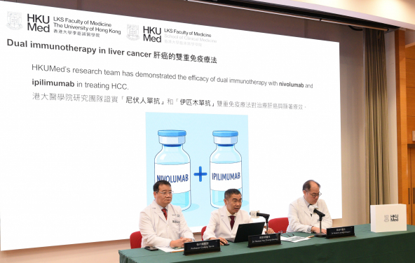Following the significant effects of the ‘dual immunotherapy’, the new combination treatment has been approved from the FDA, EMA and NMPA for previously untreated advanced HCC patients. The research team includes (from left) Professor Cheung Tan-to, Dr Thomas Yau Chung-cheung and Dr Ronald Leung Ching-yu.
 